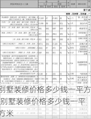 别墅装修价格多少钱一平方,别墅装修价格多少钱一平方米