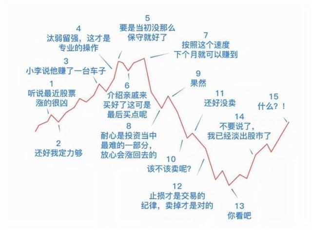 市场表现解析：今年
跌涨的分析技巧