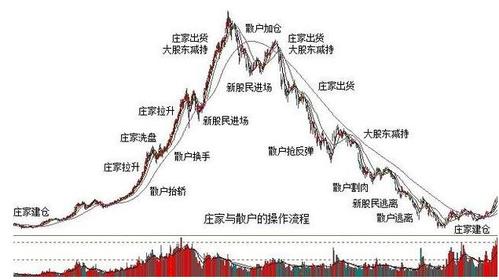 市场表现解析：今年
跌涨的分析技巧