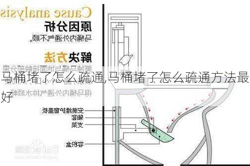 马桶堵了怎么疏通,马桶堵了怎么疏通方法最好