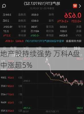 地产股持续强势 万科A盘中涨超5%