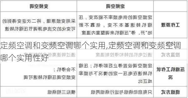 定频空调和变频空调哪个实用,定频空调和变频空调哪个实用性好