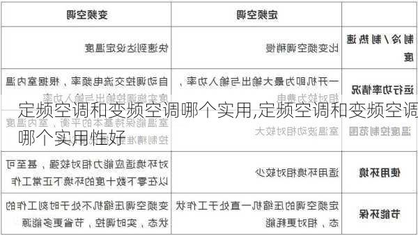 定频空调和变频空调哪个实用,定频空调和变频空调哪个实用性好