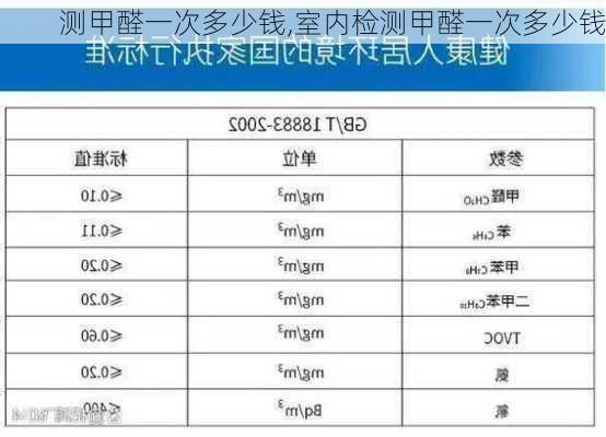 测甲醛一次多少钱,室内检测甲醛一次多少钱