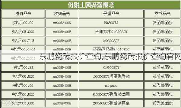 东鹏瓷砖报价查询,东鹏瓷砖报价查询官网