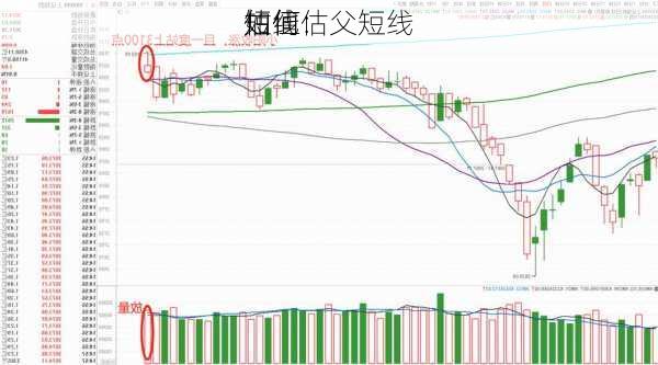 短线
估值：
如何估父短线