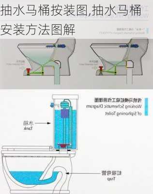 抽水马桶按装图,抽水马桶安装方法图解