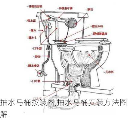 抽水马桶按装图,抽水马桶安装方法图解