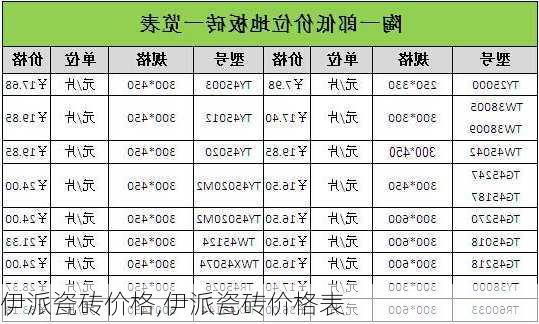 伊派瓷砖价格,伊派瓷砖价格表