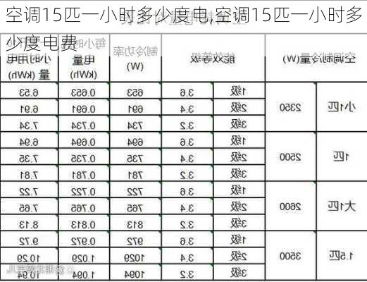 空调15匹一小时多少度电,空调15匹一小时多少度电费