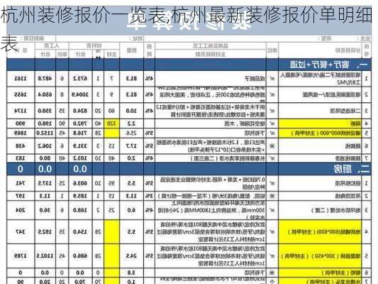 杭州装修报价一览表,杭州最新装修报价单明细表