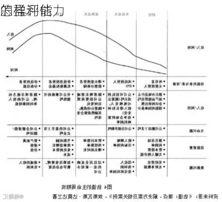 怎样评估
的盈利能力