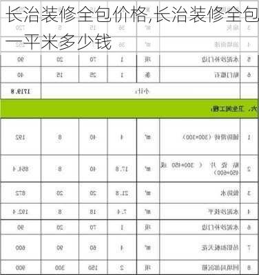 长治装修全包价格,长治装修全包一平米多少钱