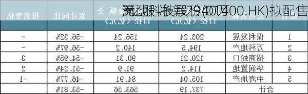 满地科技股份(01400.HK)拟配售
3亿股 净筹2940万
元