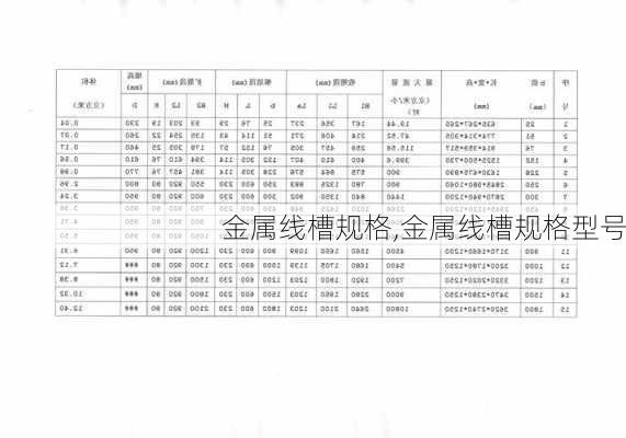 金属线槽规格,金属线槽规格型号