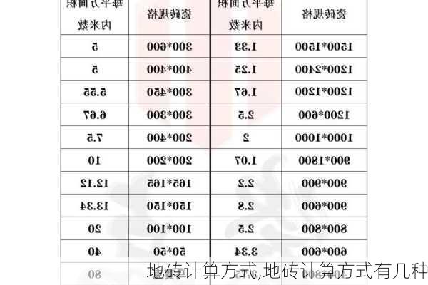 地砖计算方式,地砖计算方式有几种