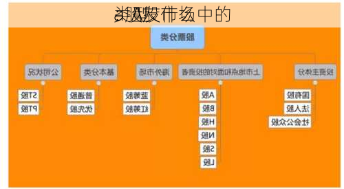 a股友什么
：A股市场中的
类型