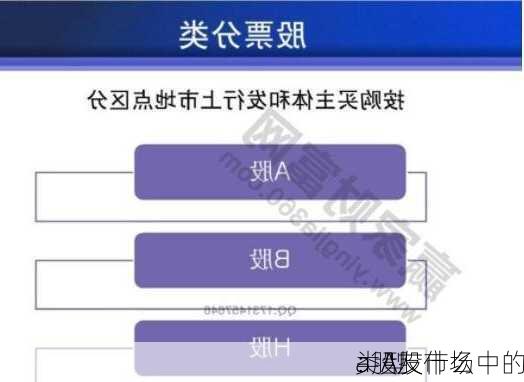 a股友什么
：A股市场中的
类型