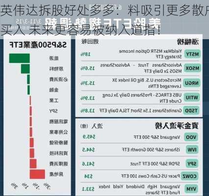 英伟达拆股好处多多：料吸引更多散户买入 未来更容易被纳入道指！