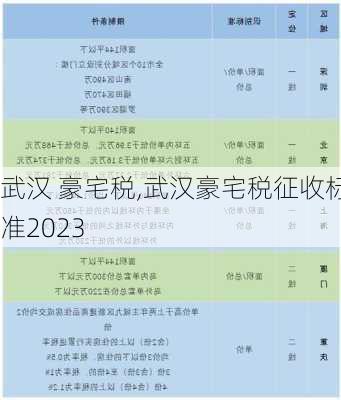 武汉 豪宅税,武汉豪宅税征收标准2023