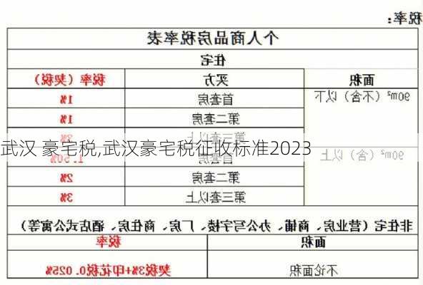 武汉 豪宅税,武汉豪宅税征收标准2023