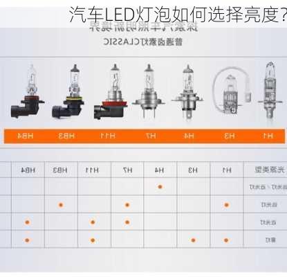 汽车LED灯泡如何选择亮度？