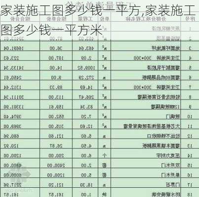 家装施工图多少钱一平方,家装施工图多少钱一平方米