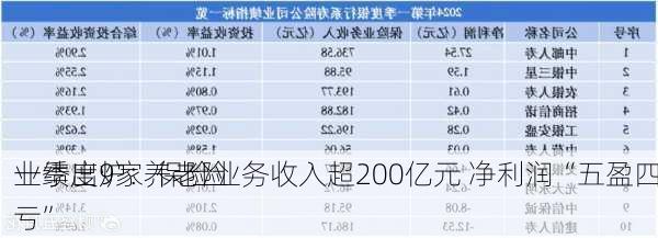 一季度9家养老险
业绩出炉：保险业务收入超200亿元 净利润“五盈四亏”