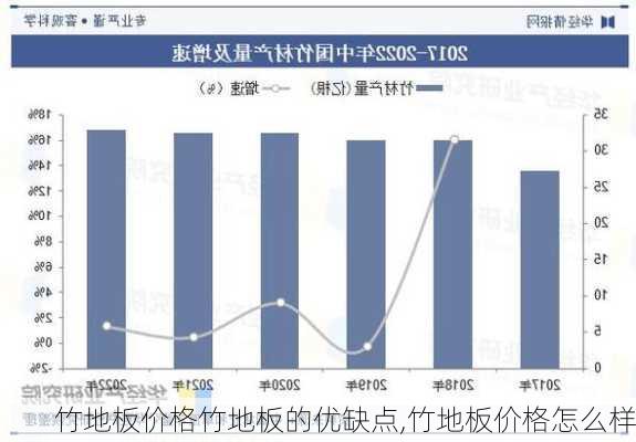 竹地板价格竹地板的优缺点,竹地板价格怎么样