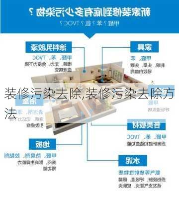 装修污染去除,装修污染去除方法