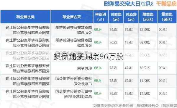 良品铺子大宗
折价成交142.86万股