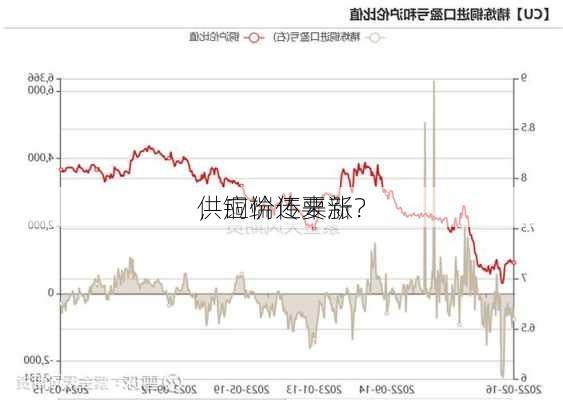 供应端传来新
，铜价还要涨？
