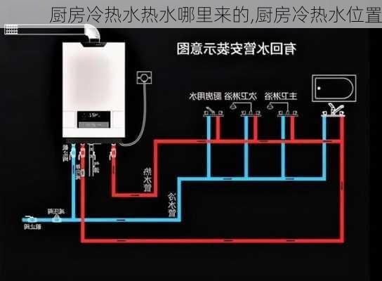 厨房冷热水热水哪里来的,厨房冷热水位置