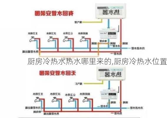 厨房冷热水热水哪里来的,厨房冷热水位置