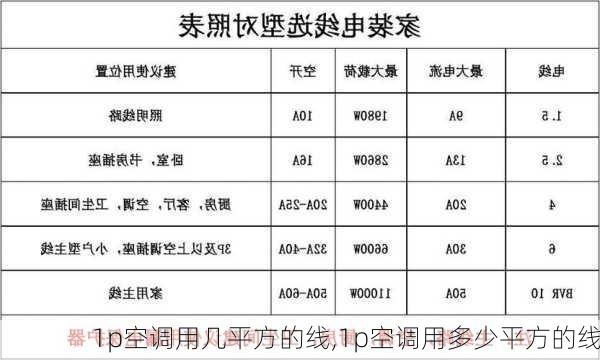 1p空调用几平方的线,1p空调用多少平方的线