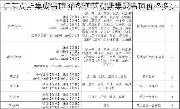 伊莱克斯集成吊顶价格,伊莱克斯集成吊顶价格多少