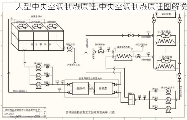 大型中央空调制热原理,中央空调制热原理图解说