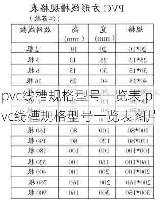 pvc线槽规格型号一览表,pvc线槽规格型号一览表图片