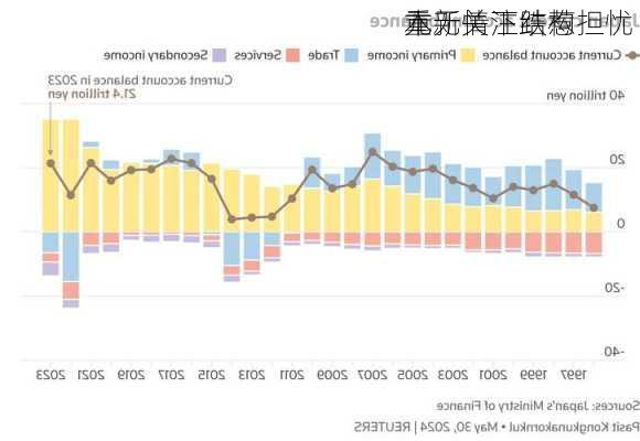 
元无情下跌惹担忧 
本
重新关注结构