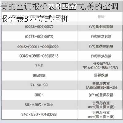 美的空调报价表3匹立式,美的空调报价表3匹立式柜机