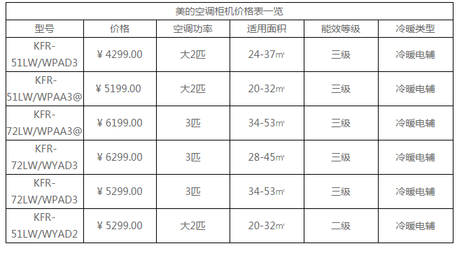 美的空调报价表3匹立式,美的空调报价表3匹立式柜机