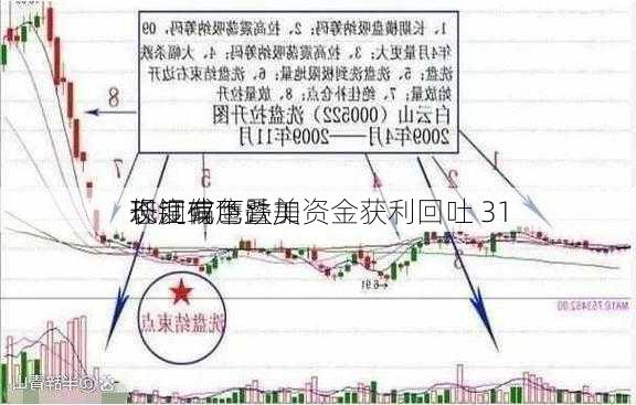 长江有色：美
态度偏鹰叠加资金获利回吐 31
现铜或下跌