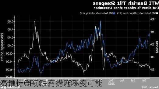 石油
员预计OPEC+有约70%的可能
会维持当前限产措施不变