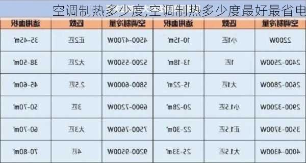 空调制热多少度,空调制热多少度最好最省电