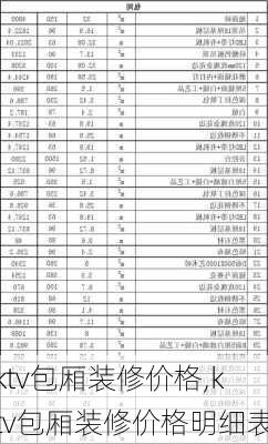 ktv包厢装修价格,ktv包厢装修价格明细表