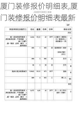 厦门装修报价明细表,厦门装修报价明细表最新