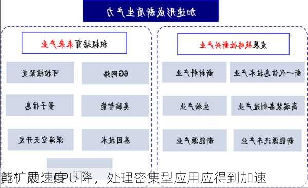 黄仁勋：CPU
能扩展速度下降，处理密集型应用应得到加速