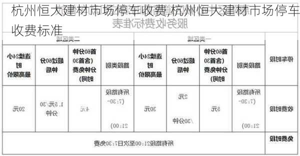 杭州恒大建材市场停车收费,杭州恒大建材市场停车收费标准