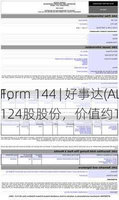 Form 144 | 好事达(ALL.US)董事拟
1,124股股份，价值约18.76万
