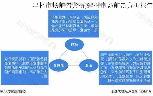 建材市场前景分析,建材市场前景分析报告